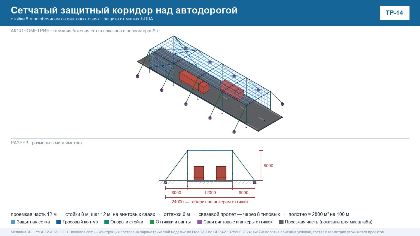 Сетчатые коридоры над дорогами от БПЛА — расчёт, поставка, монтаж 