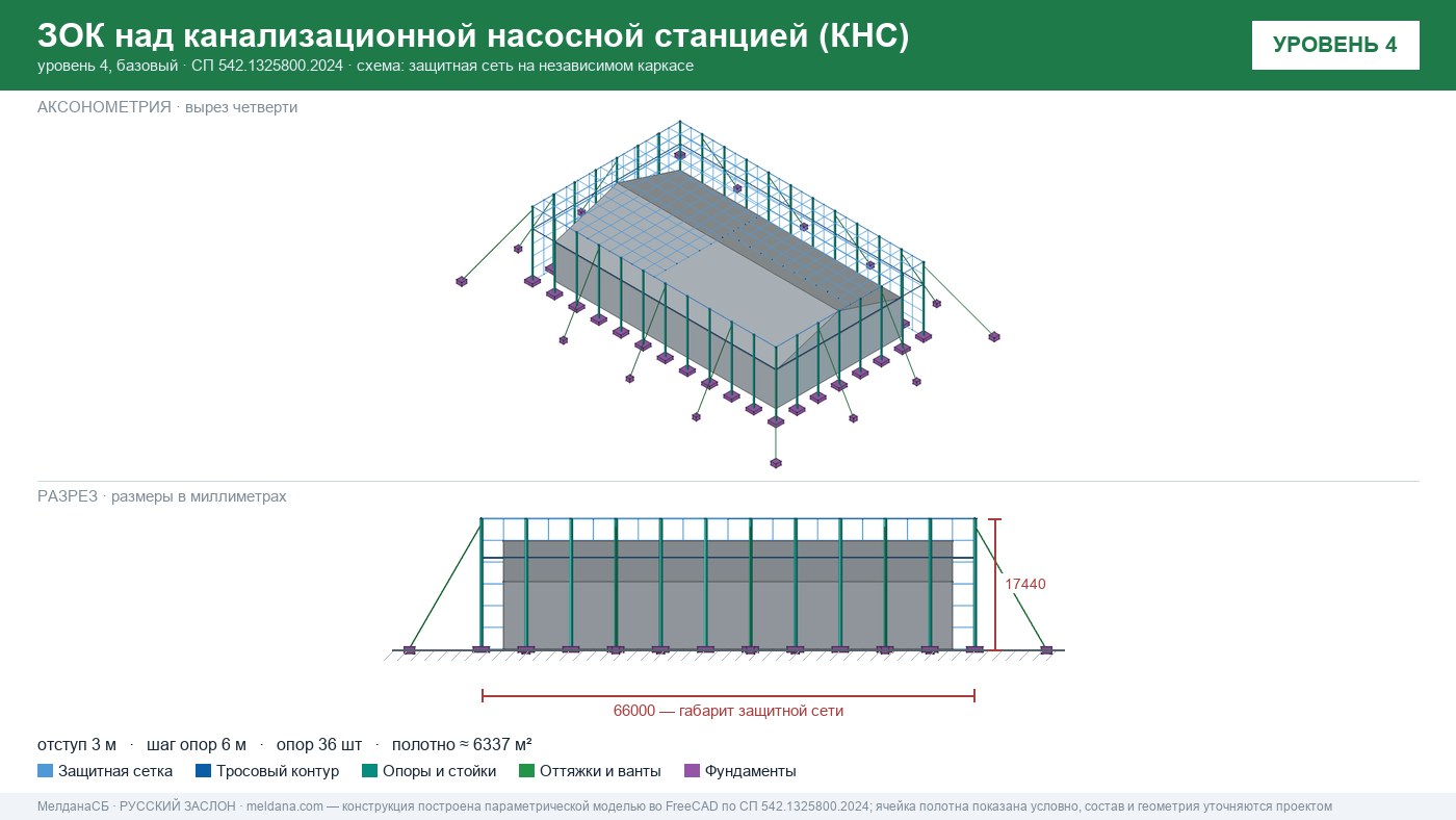 Защита канализационной насосной станции (КНС) от БПЛА в  — ЗОК ЗАСЛОН