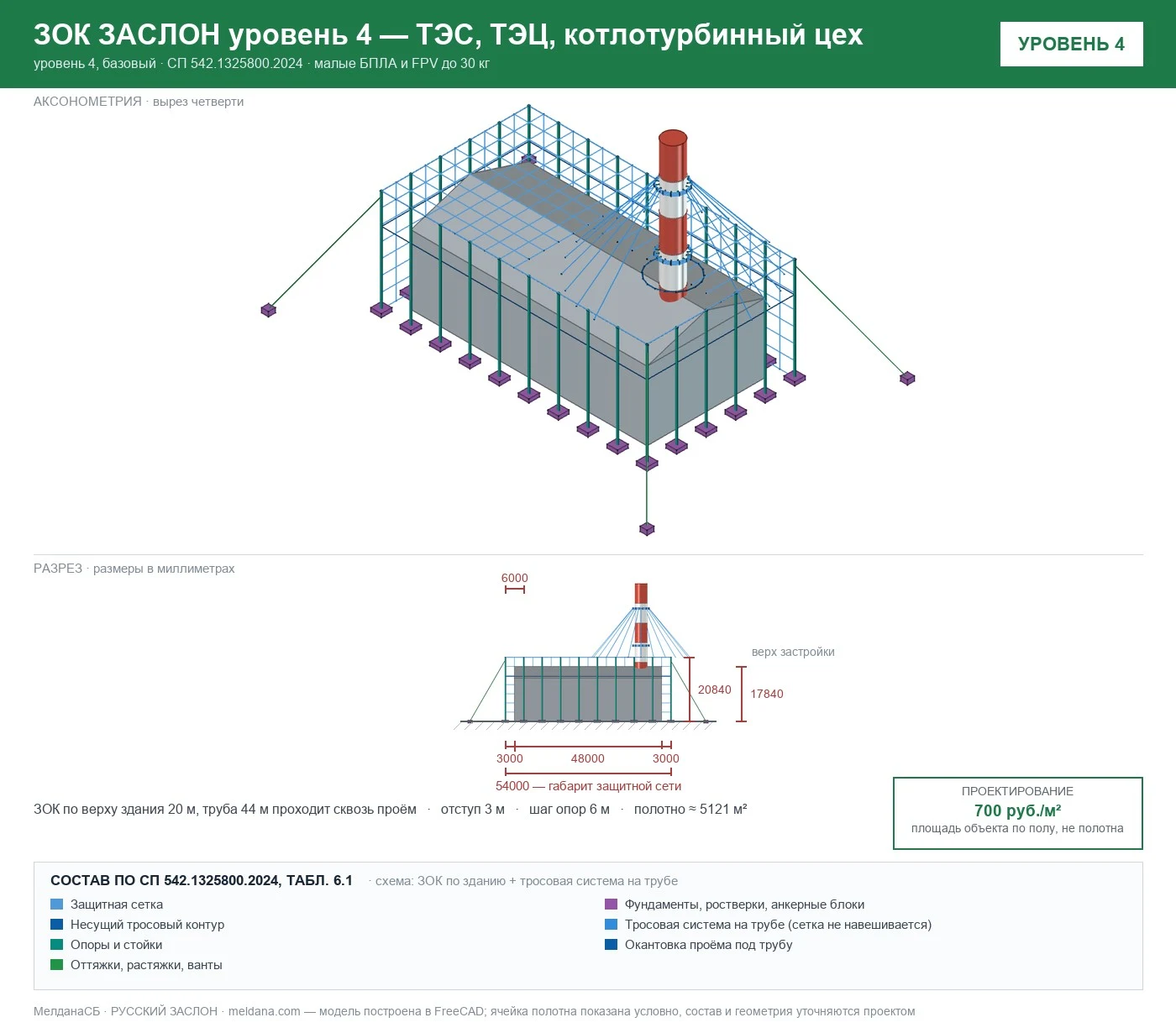 ЗОК ЗАСЛОН уровень 4 — ТЭС, ТЭЦ, котлотурбинный цех 