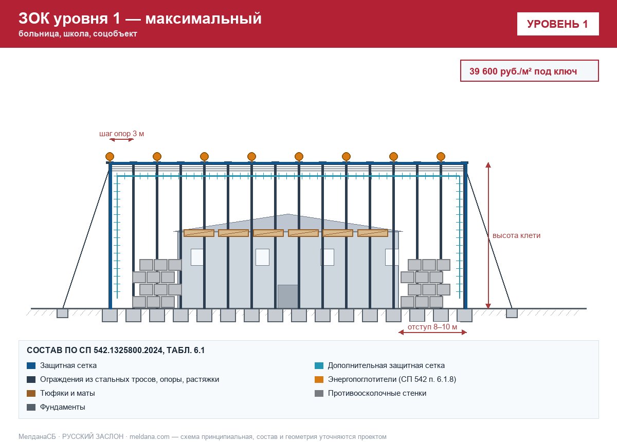 ЗОК ЗАСЛОН уровень 1 — больница, школа, соцобъект 