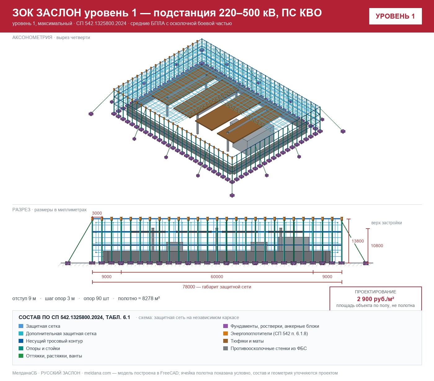ЗОК ЗАСЛОН уровень 1 — подстанция 220–500 кВ, ПС КВО 
