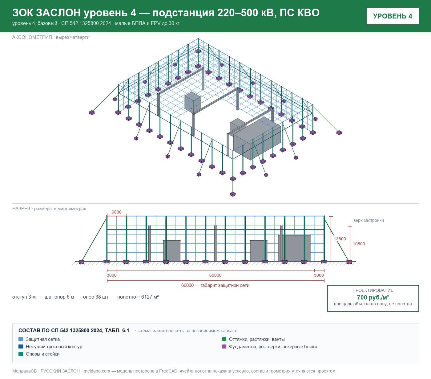 ЗОК ЗАСЛОН уровень 4 — подстанция 220–500 кВ, ПС КВО 