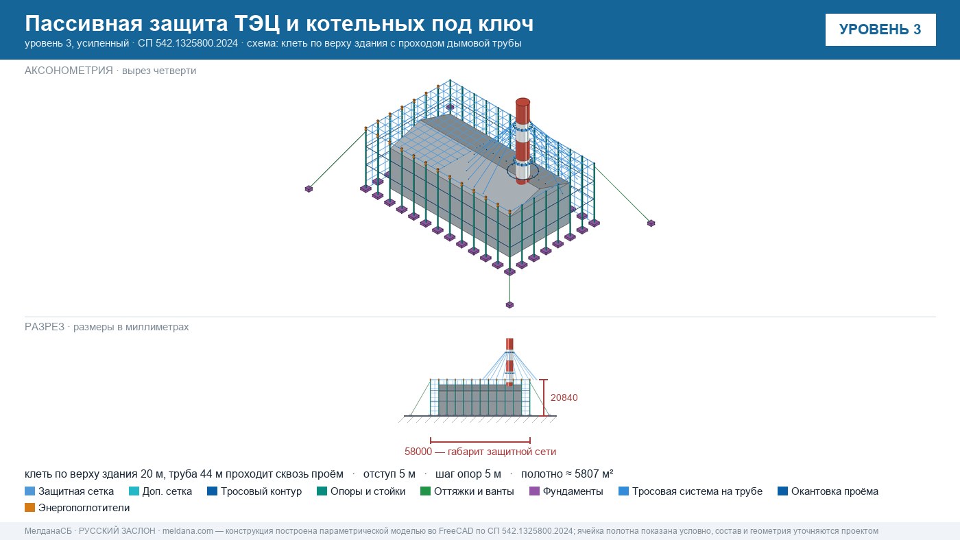 Пассивная защита ТЭЦ и котельных от БПЛА под ключ  — по альбому Минэнерго и СП 542 