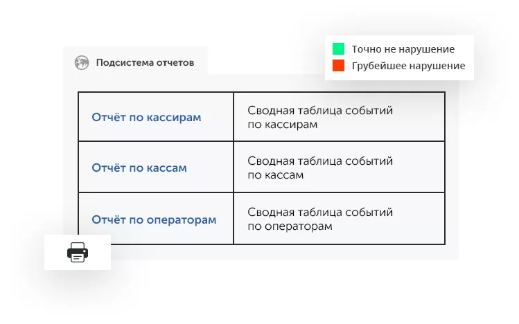 Интеллектуальное видеонаблюдение для ритейла в городе Долгопрудный