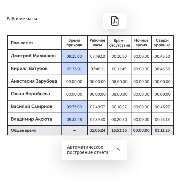 Интеллектуальное видеонаблюдение для ритейла в городе Долгопрудный