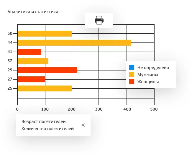 Интеллектуальное видеонаблюдение для ритейла в городе Долгопрудный