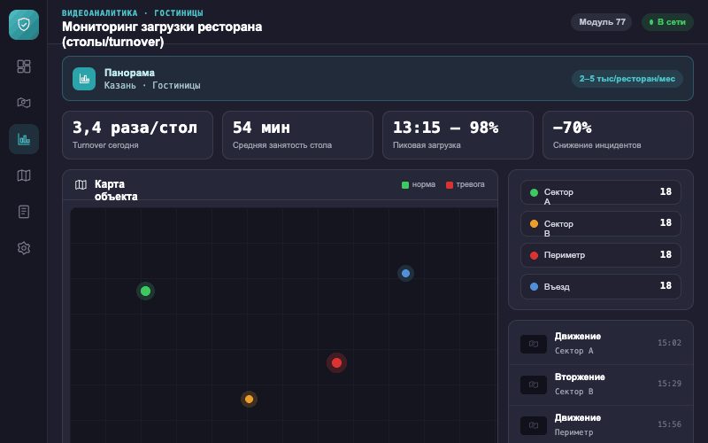 Интерфейс оператора — Система Малахит